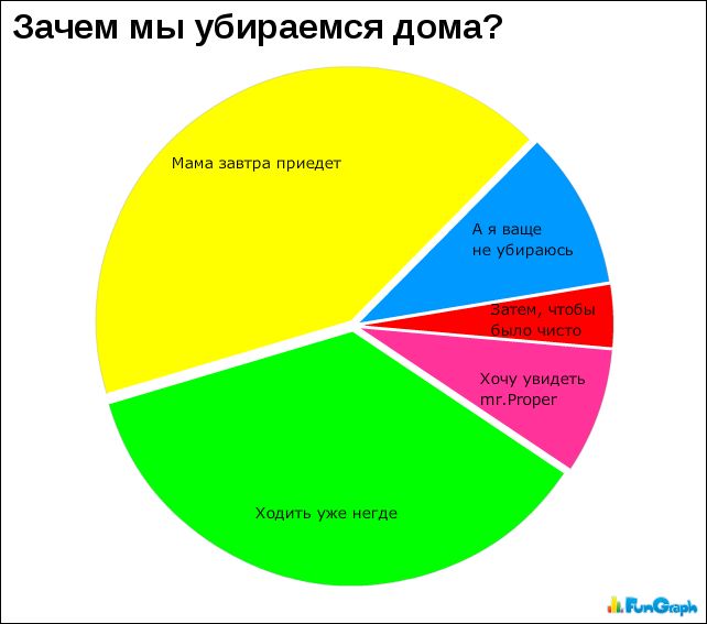 Полный макет издания книги 