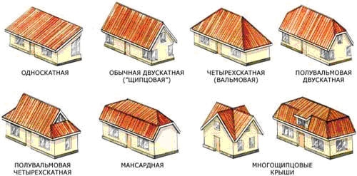 Многощипцовая крыша частного дома устройство и виды