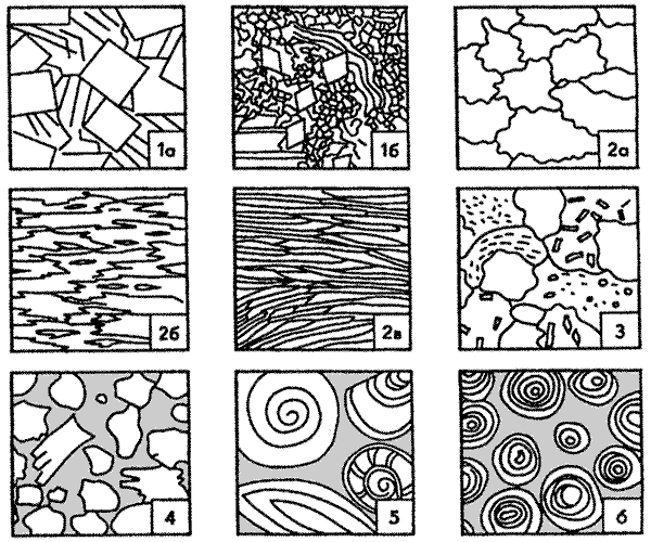 Структуры и текстуры осадочных пород 